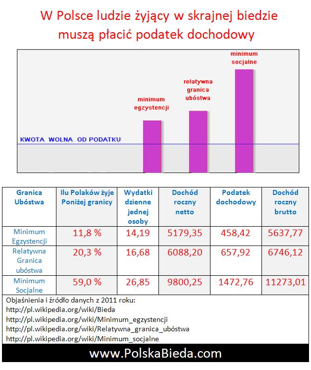 Polska bieda polskie podatki polskabieda.com