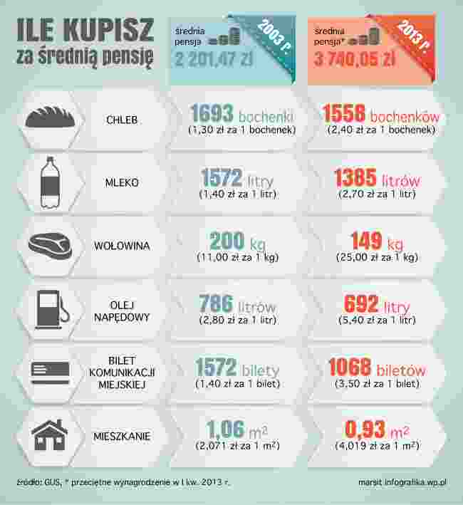 http://i.wp.pl/a//f/jpeg/32357/infografika.jpeg